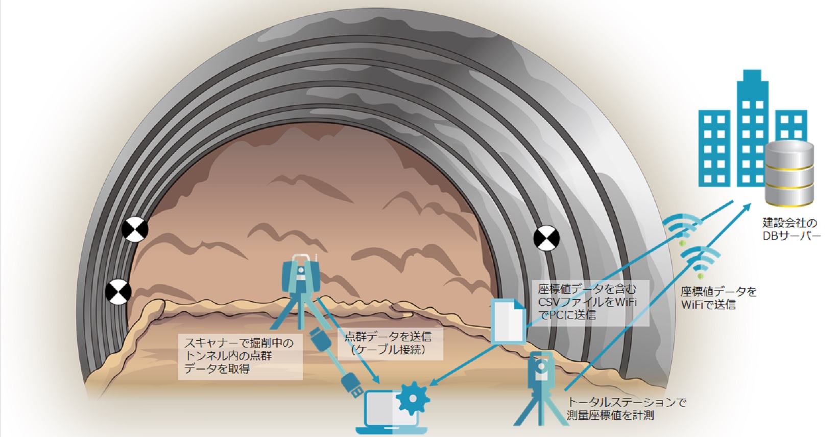 Iwasaki Tunnel System